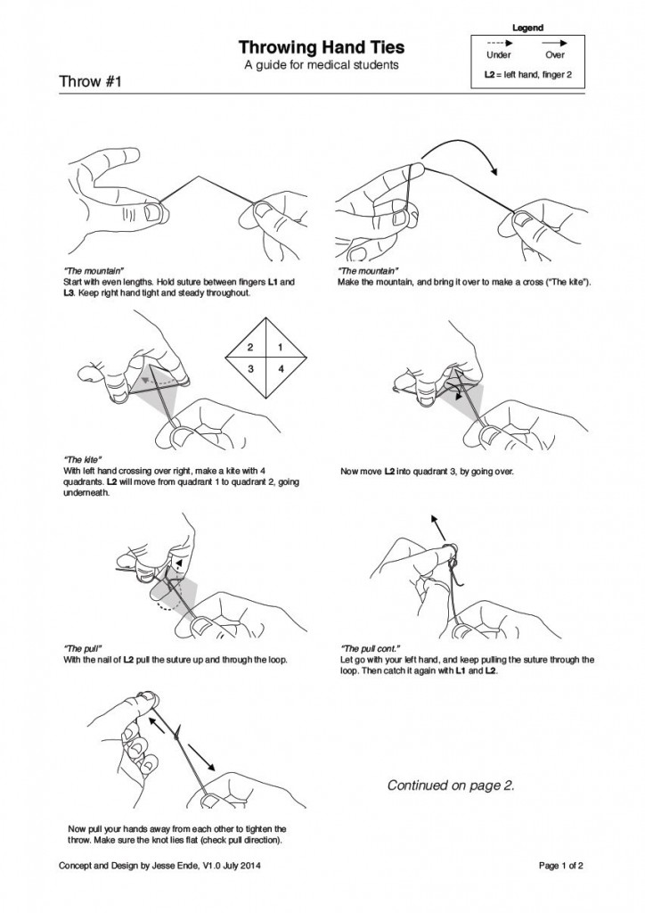 Surgical hand ties a student guide Australian Medical Student Journal